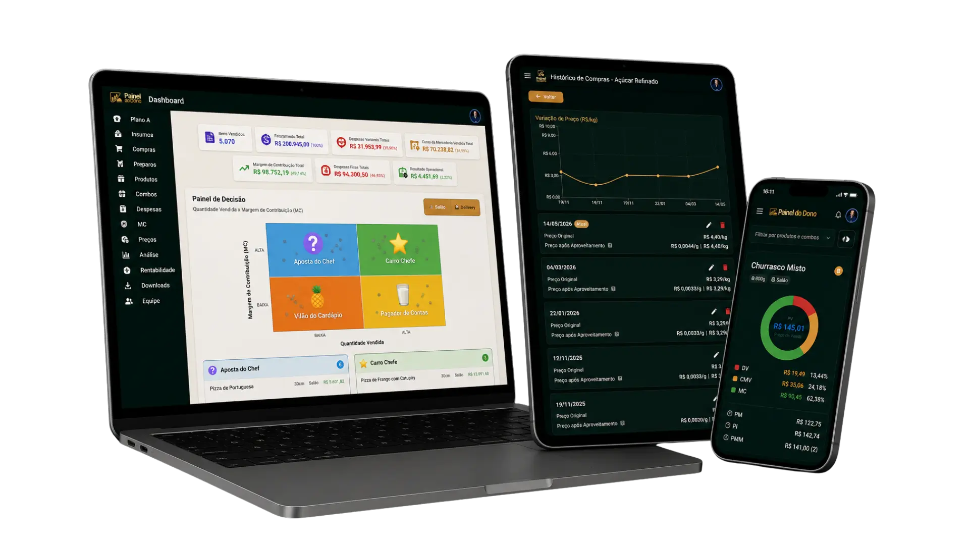 Painel do Dono no notebook, tablet e celular