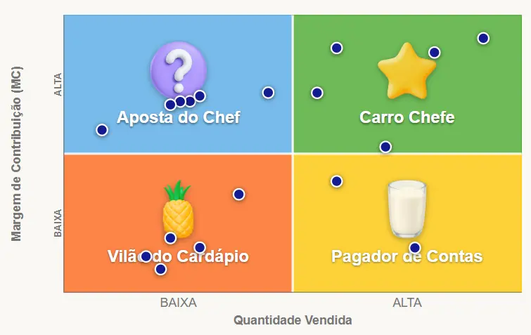 Painel de Decisão e resultado